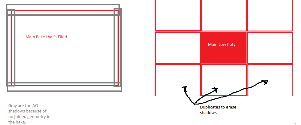 Ambient Occlusion On End Of Mesh — Polycount